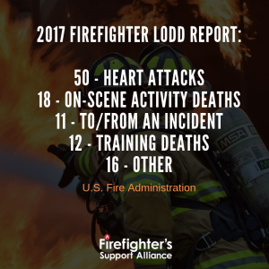 2017 - Firefighter Lodd Report