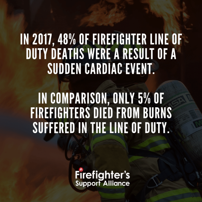 Trends in Firefighter Line of Duty Deaths