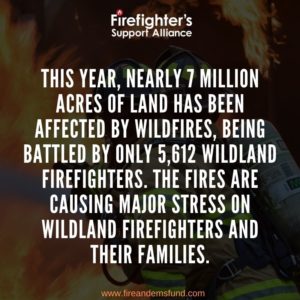 Housing Our Firefighters Act - Firefighters Support Fund